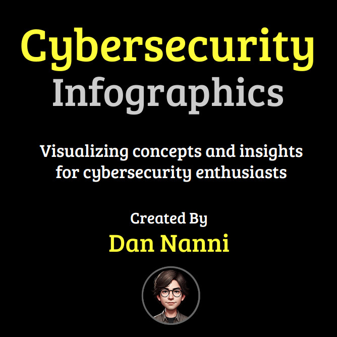 Cybersecurity Infographics