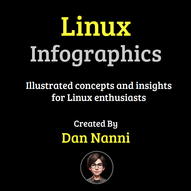 Linux Infographics