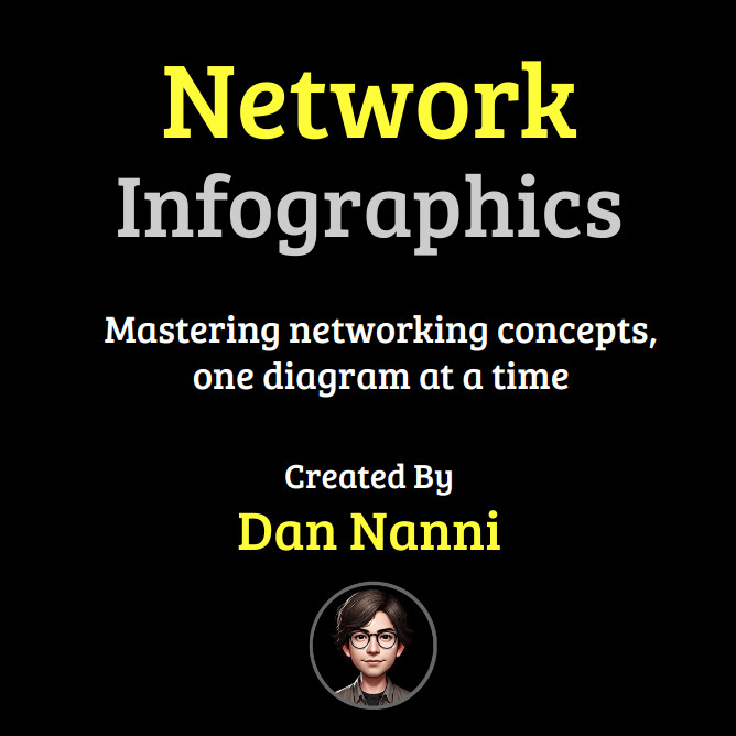 Network Infographics